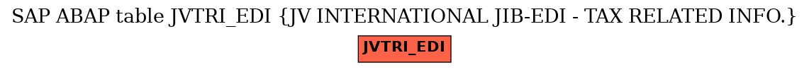 E-R Diagram for table JVTRI_EDI (JV INTERNATIONAL JIB-EDI - TAX RELATED INFO.)