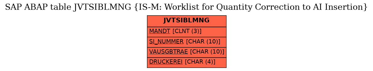 E-R Diagram for table JVTSIBLMNG (IS-M: Worklist for Quantity Correction to AI Insertion)