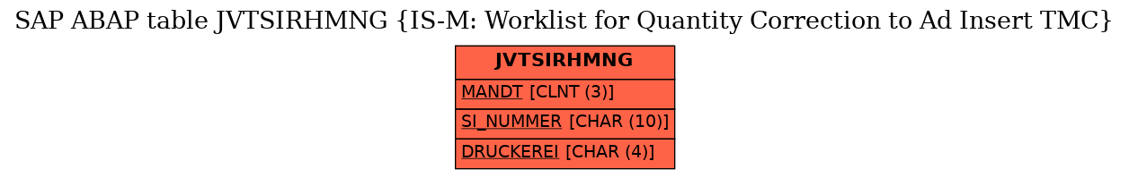 E-R Diagram for table JVTSIRHMNG (IS-M: Worklist for Quantity Correction to Ad Insert TMC)