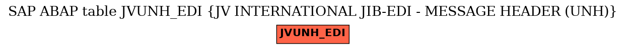 E-R Diagram for table JVUNH_EDI (JV INTERNATIONAL JIB-EDI - MESSAGE HEADER (UNH))