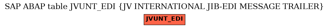 E-R Diagram for table JVUNT_EDI (JV INTERNATIONAL JIB-EDI MESSAGE TRAILER)