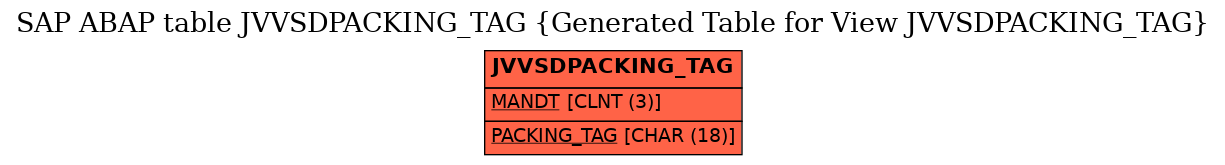 E-R Diagram for table JVVSDPACKING_TAG (Generated Table for View JVVSDPACKING_TAG)
