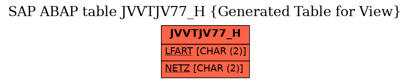 E-R Diagram for table JVVTJV77_H (Generated Table for View)