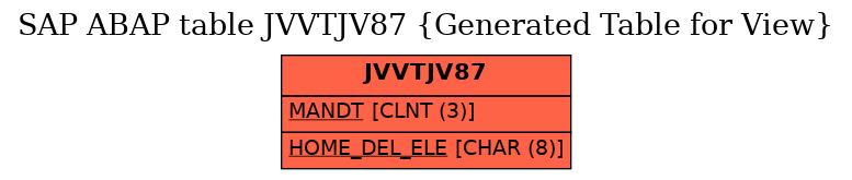 E-R Diagram for table JVVTJV87 (Generated Table for View)