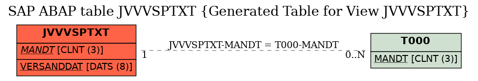 E-R Diagram for table JVVVSPTXT (Generated Table for View JVVVSPTXT)