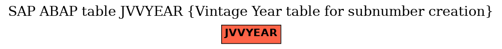 E-R Diagram for table JVVYEAR (Vintage Year table for subnumber creation)
