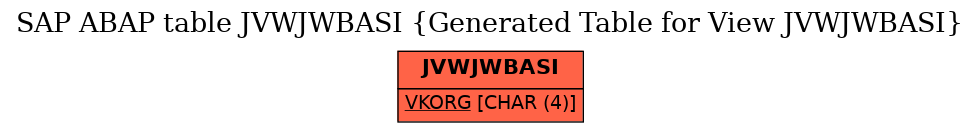 E-R Diagram for table JVWJWBASI (Generated Table for View JVWJWBASI)