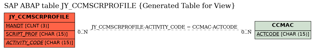 E-R Diagram for table JY_CCMSCRPROFILE (Generated Table for View)