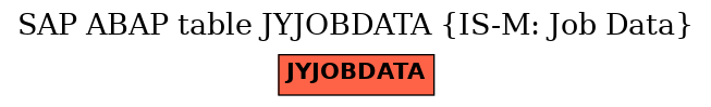 E-R Diagram for table JYJOBDATA (IS-M: Job Data)