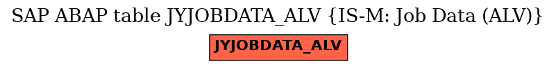E-R Diagram for table JYJOBDATA_ALV (IS-M: Job Data (ALV))