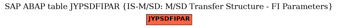 E-R Diagram for table JYPSDFIPAR (IS-M/SD: M/SD Transfer Structure - FI Parameters)