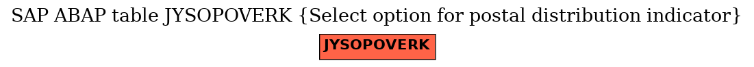 E-R Diagram for table JYSOPOVERK (Select option for postal distribution indicator)