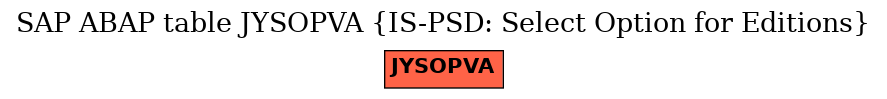 E-R Diagram for table JYSOPVA (IS-PSD: Select Option for Editions)