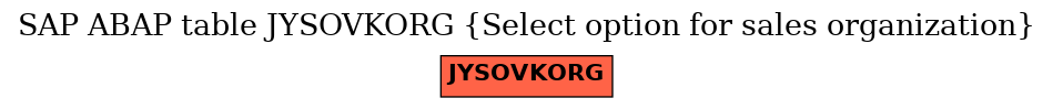 E-R Diagram for table JYSOVKORG (Select option for sales organization)