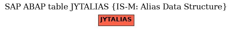 E-R Diagram for table JYTALIAS (IS-M: Alias Data Structure)
