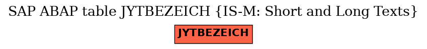 E-R Diagram for table JYTBEZEICH (IS-M: Short and Long Texts)