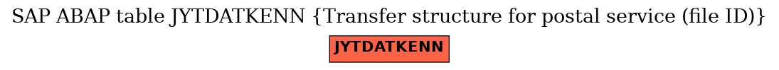 E-R Diagram for table JYTDATKENN (Transfer structure for postal service (file ID))