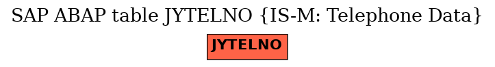 E-R Diagram for table JYTELNO (IS-M: Telephone Data)