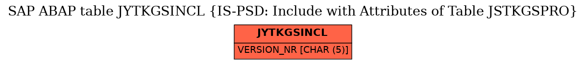 E-R Diagram for table JYTKGSINCL (IS-PSD: Include with Attributes of Table JSTKGSPRO)