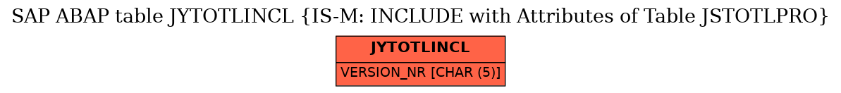 E-R Diagram for table JYTOTLINCL (IS-M: INCLUDE with Attributes of Table JSTOTLPRO)