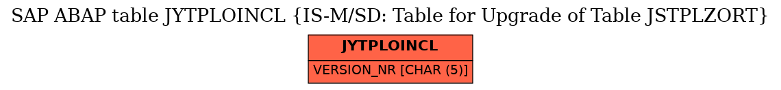 E-R Diagram for table JYTPLOINCL (IS-M/SD: Table for Upgrade of Table JSTPLZORT)