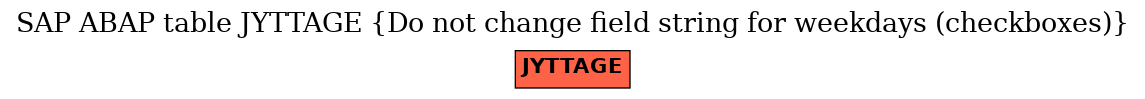 E-R Diagram for table JYTTAGE (Do not change field string for weekdays (checkboxes))