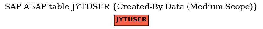 E-R Diagram for table JYTUSER (Created-By Data (Medium Scope))