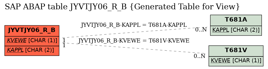 E-R Diagram for table JYVTJY06_R_B (Generated Table for View)