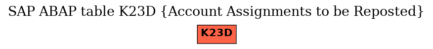 E-R Diagram for table K23D (Account Assignments to be Reposted)