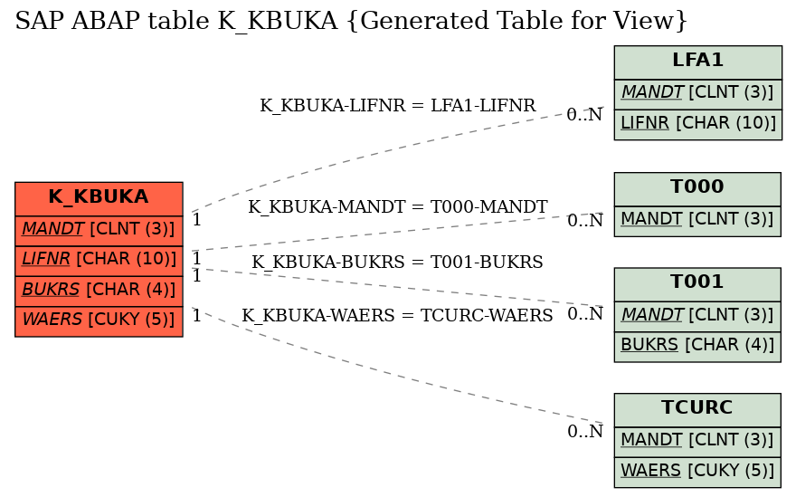 E-R Diagram for table K_KBUKA (Generated Table for View)