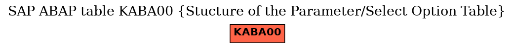 E-R Diagram for table KABA00 (Stucture of the Parameter/Select Option Table)