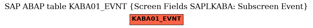 E-R Diagram for table KABA01_EVNT (Screen Fields SAPLKABA: Subscreen Event)