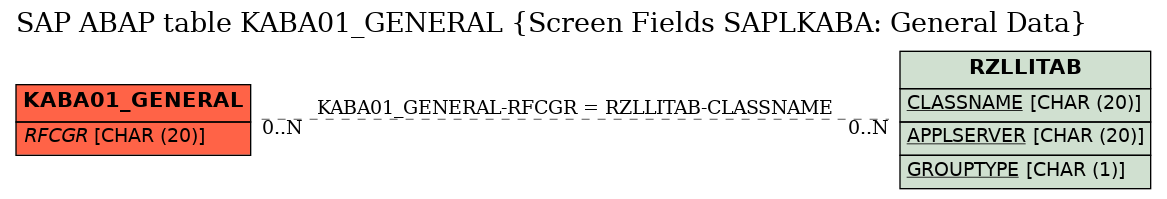 E-R Diagram for table KABA01_GENERAL (Screen Fields SAPLKABA: General Data)