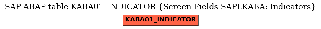 E-R Diagram for table KABA01_INDICATOR (Screen Fields SAPLKABA: Indicators)