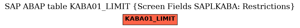 E-R Diagram for table KABA01_LIMIT (Screen Fields SAPLKABA: Restrictions)