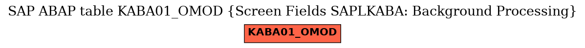 E-R Diagram for table KABA01_OMOD (Screen Fields SAPLKABA: Background Processing)