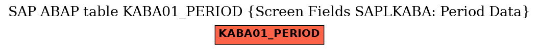 E-R Diagram for table KABA01_PERIOD (Screen Fields SAPLKABA: Period Data)