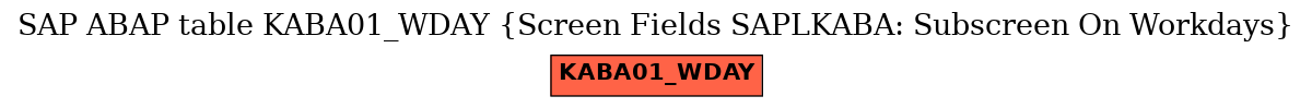 E-R Diagram for table KABA01_WDAY (Screen Fields SAPLKABA: Subscreen On Workdays)