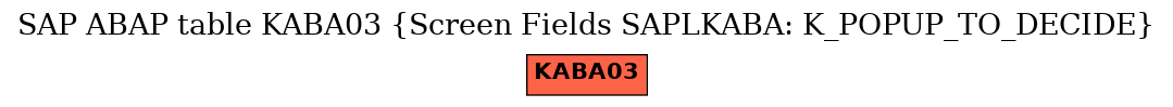 E-R Diagram for table KABA03 (Screen Fields SAPLKABA: K_POPUP_TO_DECIDE)