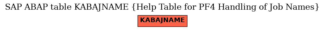 E-R Diagram for table KABAJNAME (Help Table for PF4 Handling of Job Names)