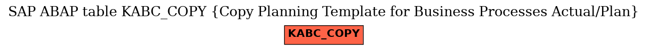 E-R Diagram for table KABC_COPY (Copy Planning Template for Business Processes Actual/Plan)