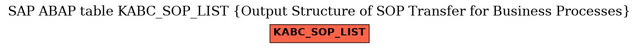 E-R Diagram for table KABC_SOP_LIST (Output Structure of SOP Transfer for Business Processes)