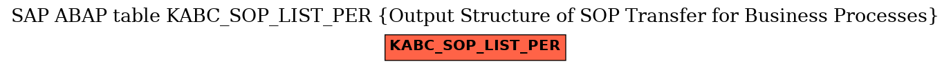 E-R Diagram for table KABC_SOP_LIST_PER (Output Structure of SOP Transfer for Business Processes)