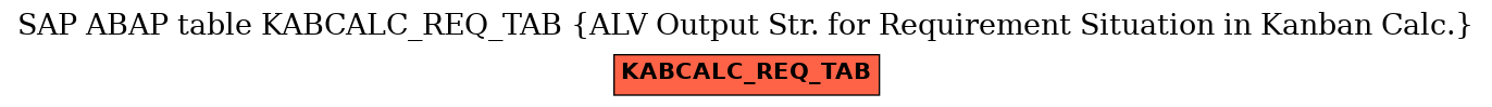 E-R Diagram for table KABCALC_REQ_TAB (ALV Output Str. for Requirement Situation in Kanban Calc.)