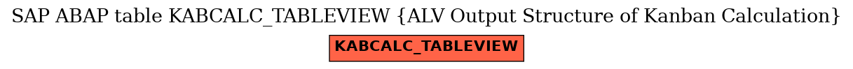 E-R Diagram for table KABCALC_TABLEVIEW (ALV Output Structure of Kanban Calculation)