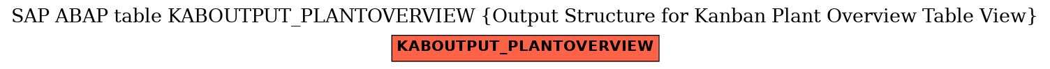 E-R Diagram for table KABOUTPUT_PLANTOVERVIEW (Output Structure for Kanban Plant Overview Table View)