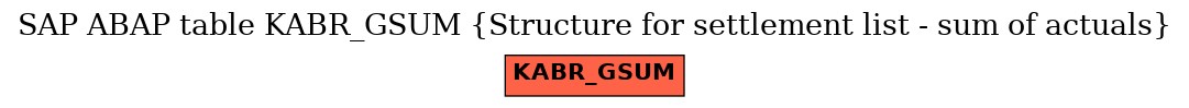 E-R Diagram for table KABR_GSUM (Structure for settlement list - sum of actuals)