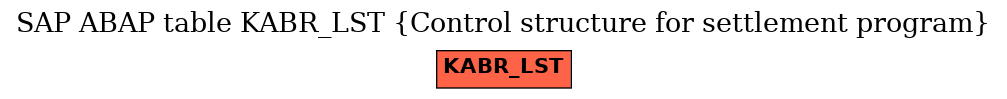 E-R Diagram for table KABR_LST (Control structure for settlement program)