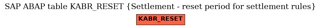 E-R Diagram for table KABR_RESET (Settlement - reset period for settlement rules)