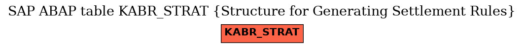 E-R Diagram for table KABR_STRAT (Structure for Generating Settlement Rules)